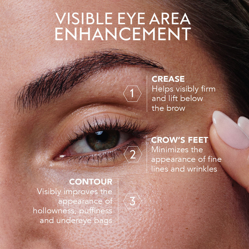 Restorative Eye Complex with TriHex+™